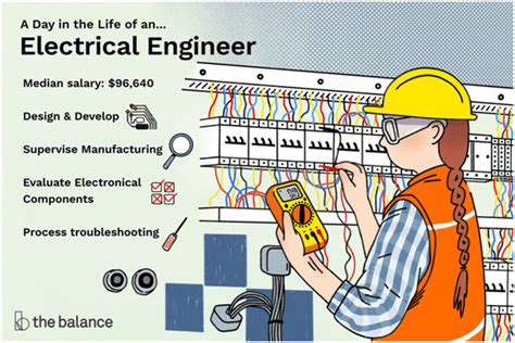Hi electrical/electronics engineering graduates of India .